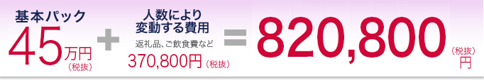 葬儀プランのご案内