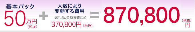 葬儀プランのご案内