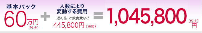 葬儀プランのご案内